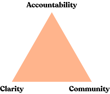 Triangle of the Innercircle